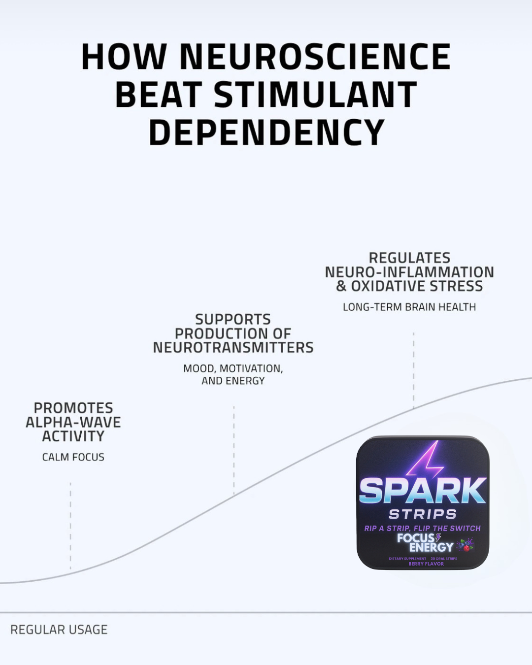 SPARK STRIPS