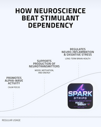 SPARK STRIPS